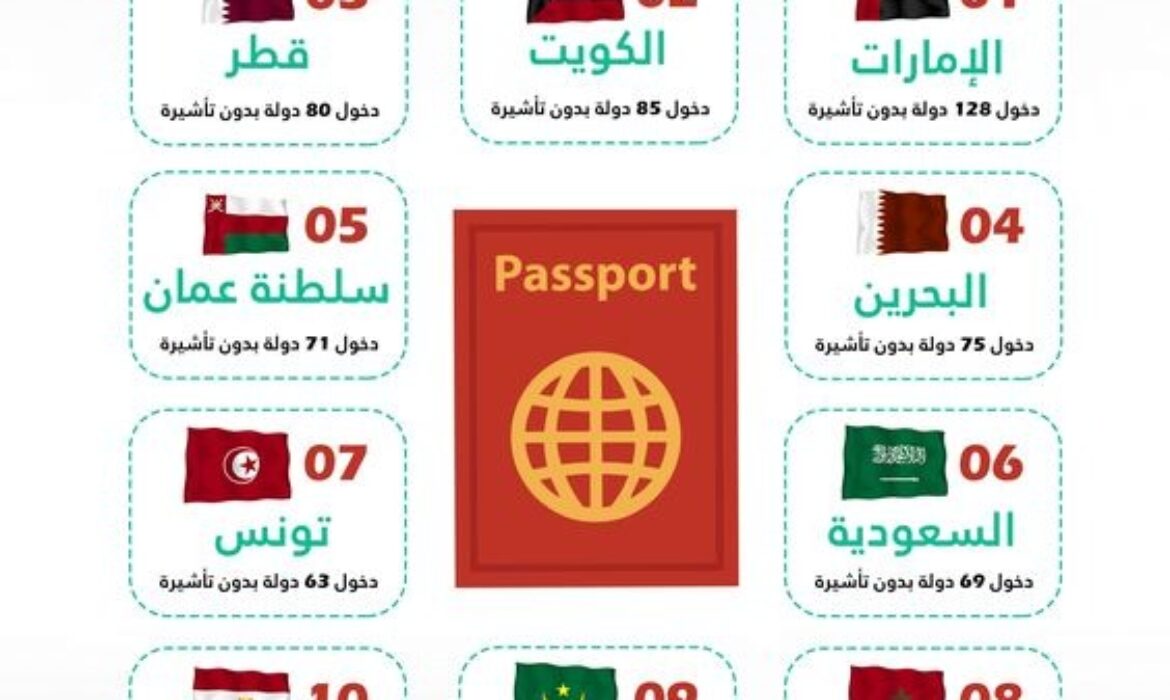 أقوى 10 جوازات سفر عربية