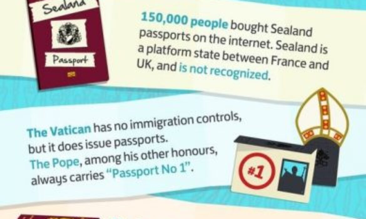 passport facts