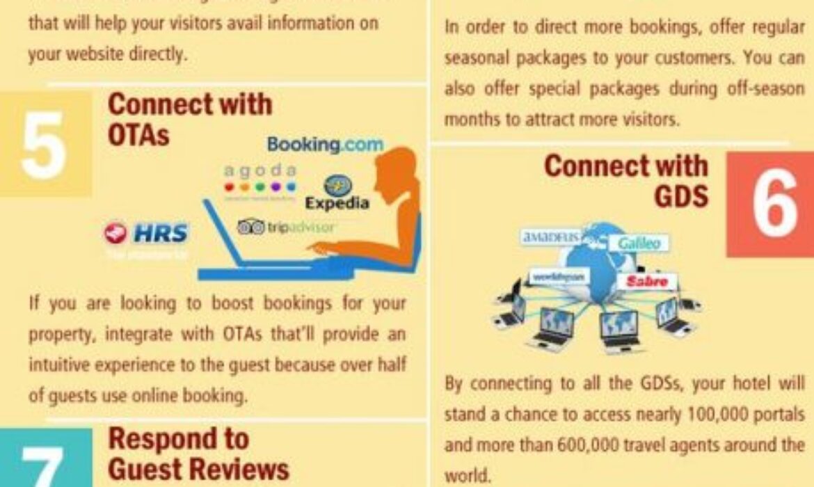 10 Shortcuts to increase a hotel’s booking revenue