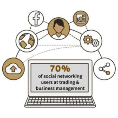 Marketing through social networking sites